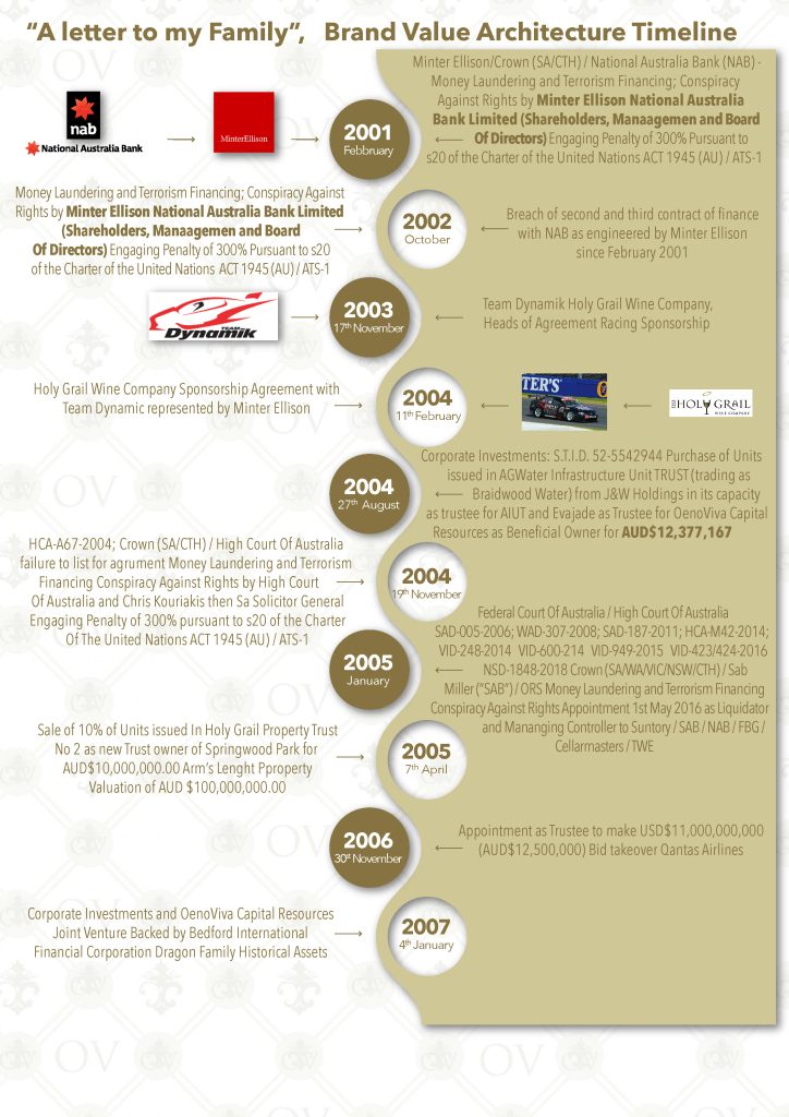 AMG 9061 Timeline - p 3